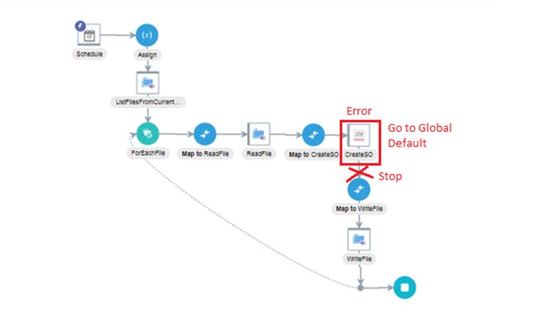 Oracle ICS