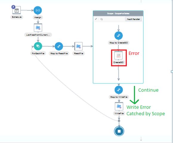 ICS Integration JDE