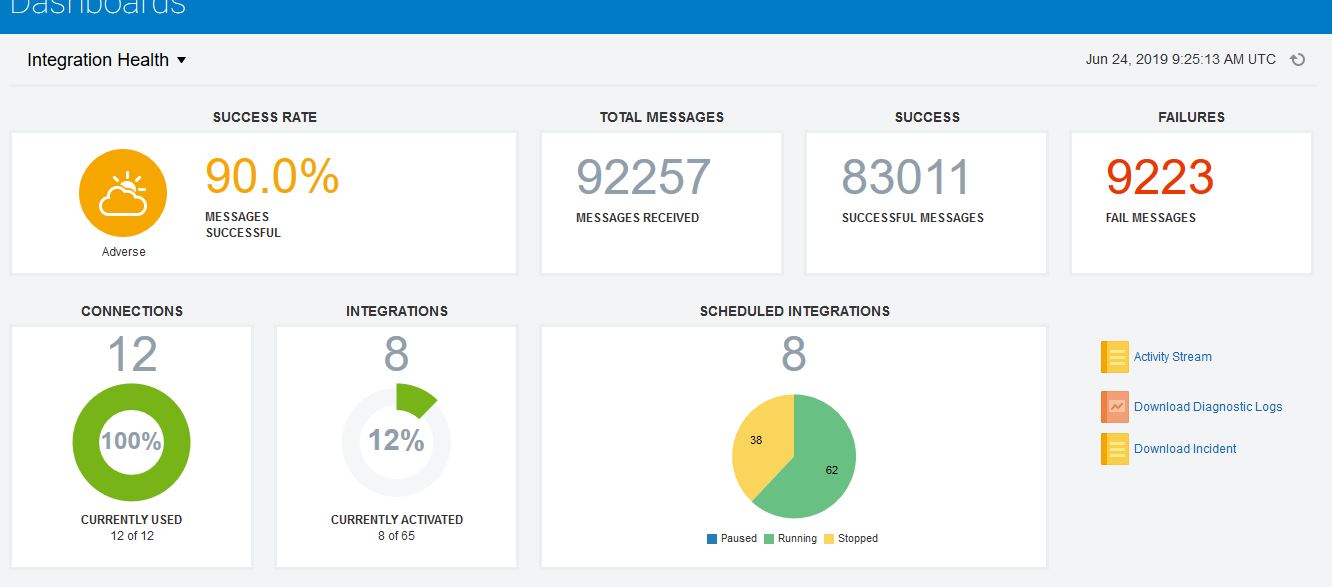 ORACLE CLOUD ICS , JDE INtegration