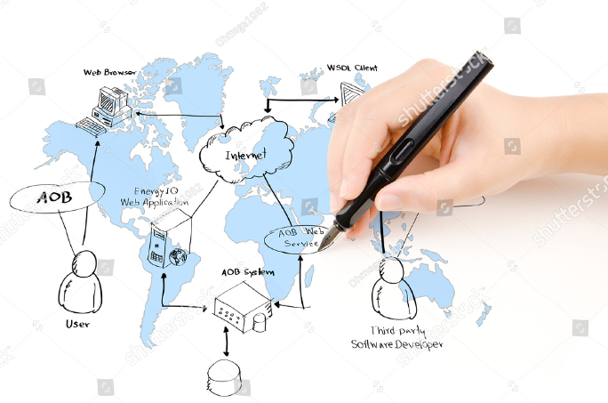 Web Services AS400